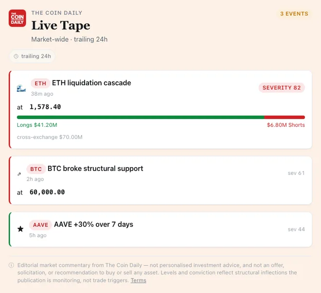 Market Events widget rendered inside an AI assistant chat