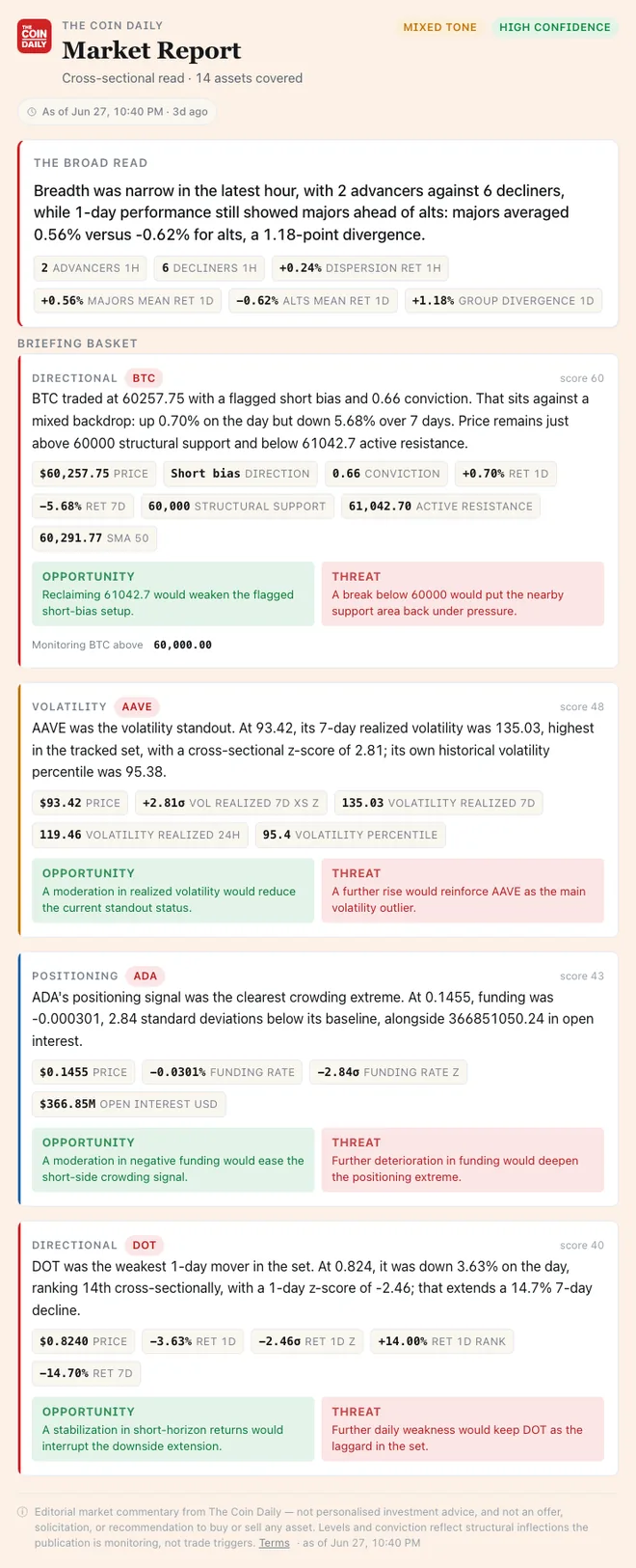 Market Report widget rendered inside an AI assistant chat