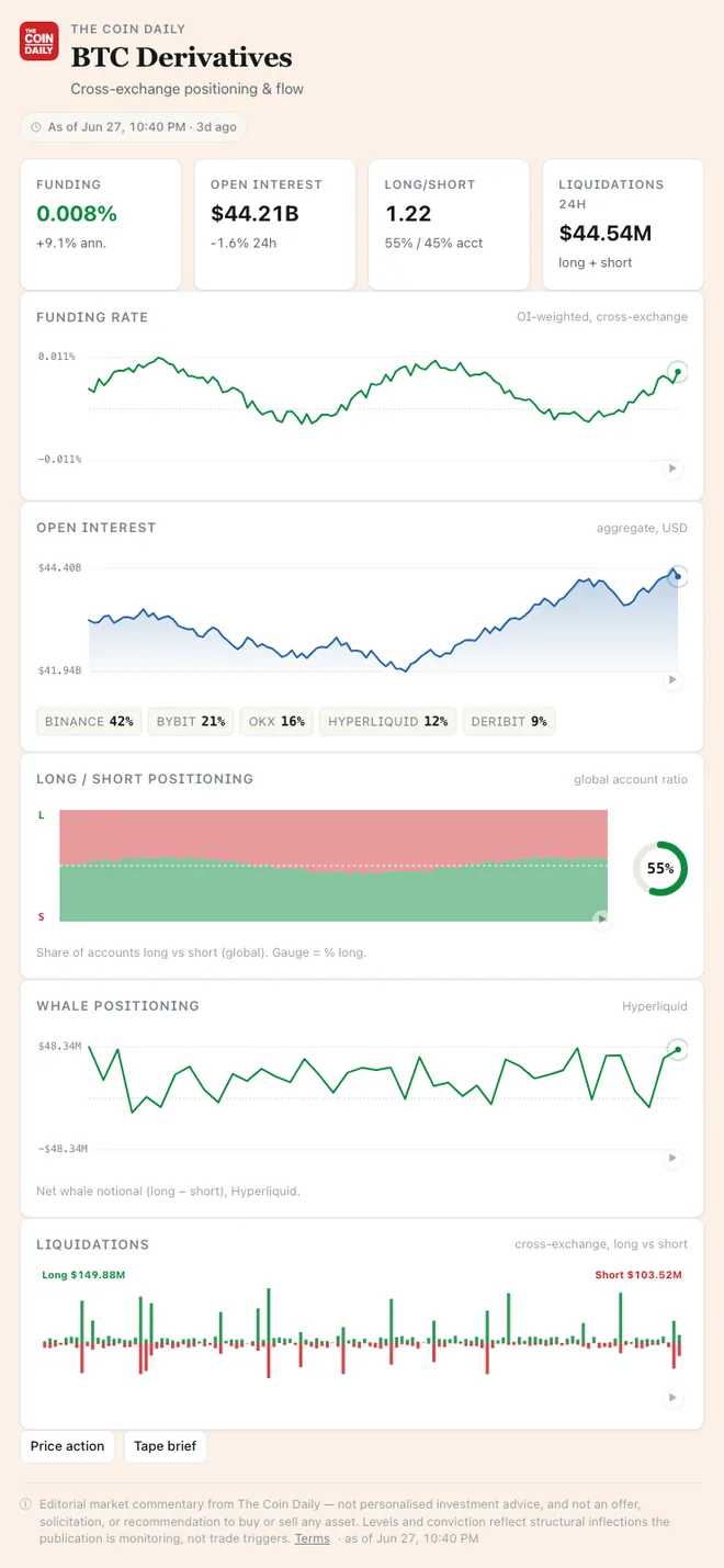 Derivatives widget rendered inside an AI assistant chat
