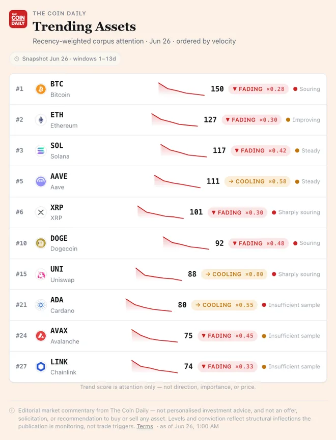 Trending widget rendered inside an AI assistant chat