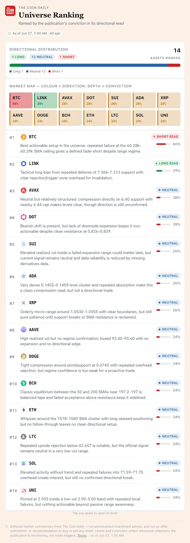 Universe Ranking widget rendered inside an AI assistant chat