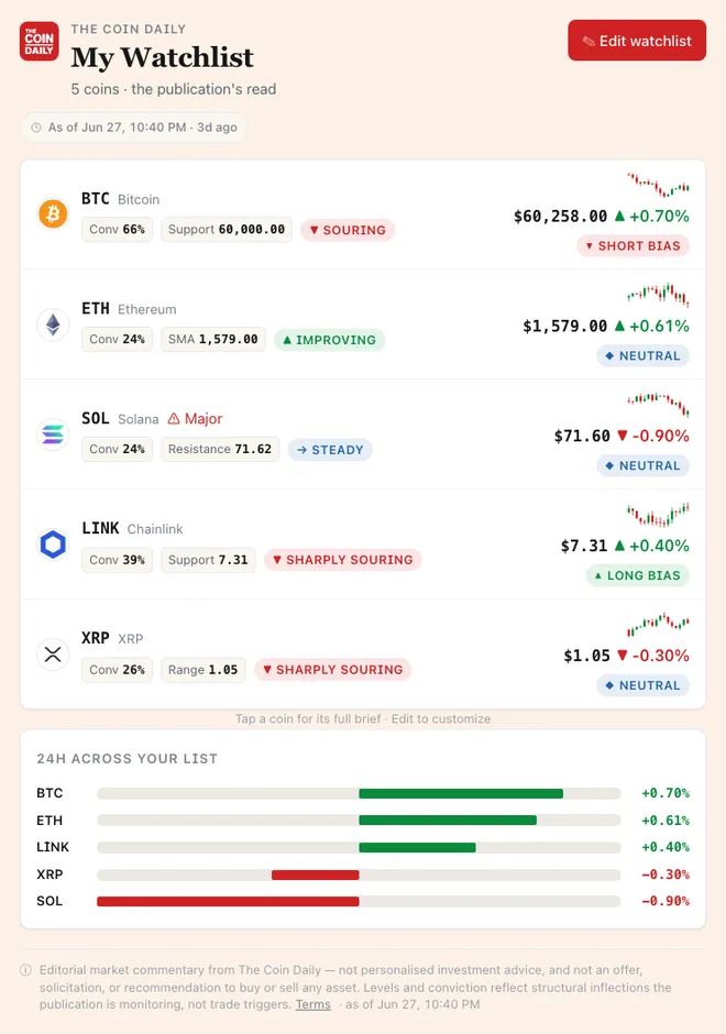 My Watchlist widget rendered inside an AI assistant chat