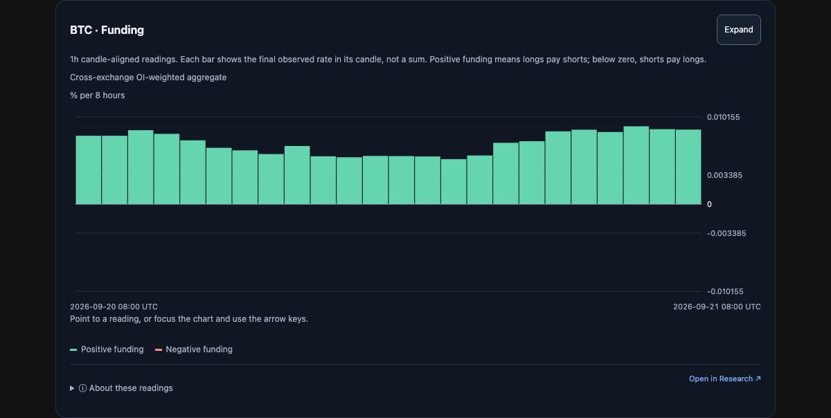 The Coin Daily screenshot