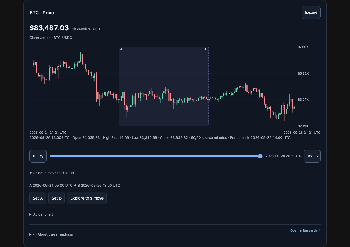 The Coin Daily screenshot